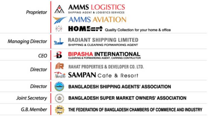 Director of Amms Logistics Involving Business